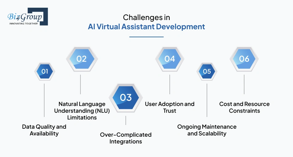 challenges-in-ai-virtual-assistant-development-and-how-to-solve-them