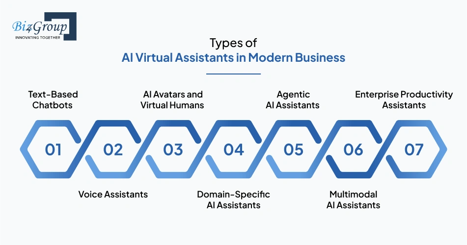 types-of-ai-virtual-assistants-in-modern-business