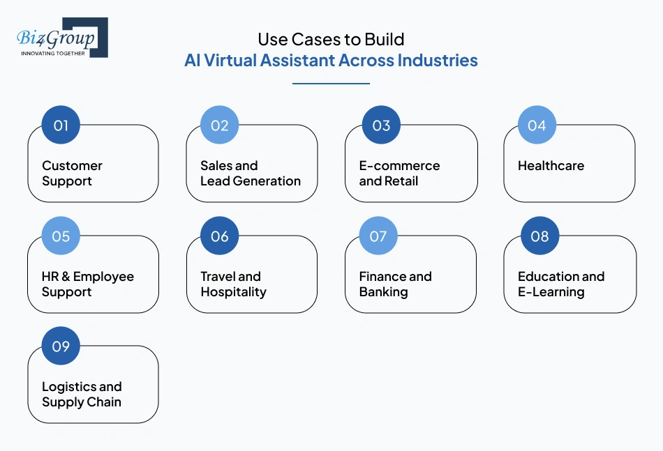 use-cases-to-build-ai-virtual-assistant-across-industries