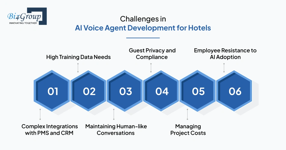 challenges-in-ai-voice-agent-development-for-hotels