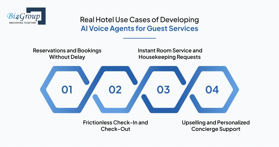 real-hotel-use-cases-of-developing-ai-voice-agents-for-guest-services