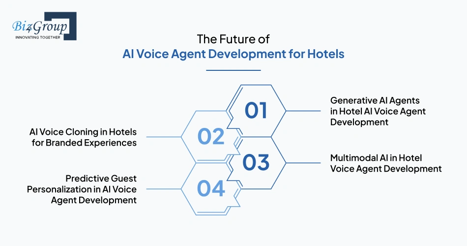 the-future-of-ai-voice-agent-development-for-hotels