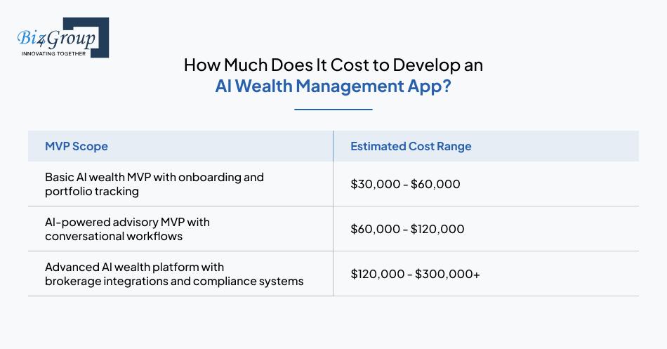 how-much-does-it-cost-to-develop-an-ai-wealth-management-app