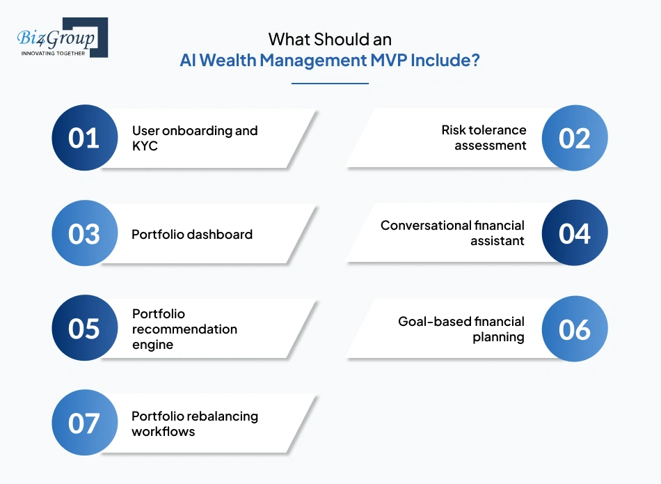 what-should-an-ai-wealth-management-mvp-include