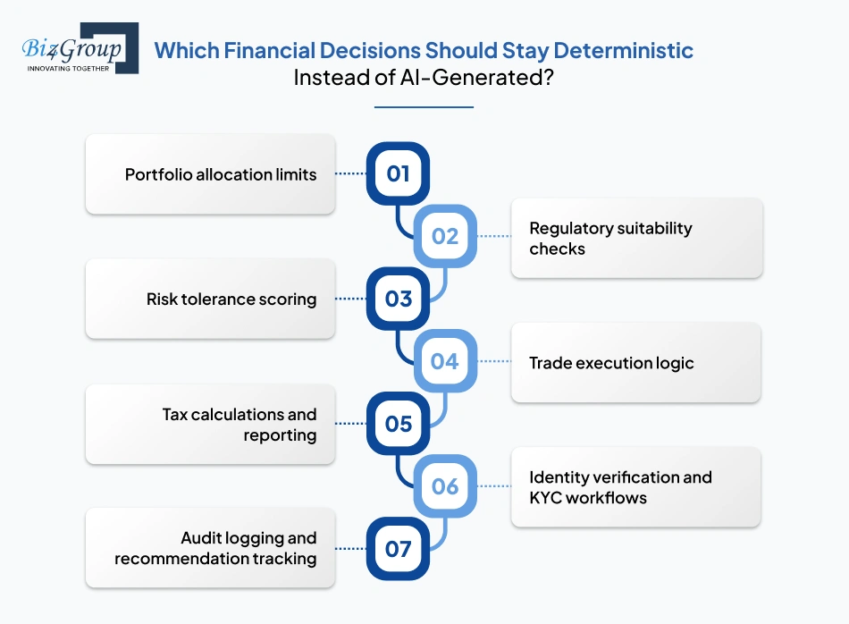 which-financial-decisions-should-stay-deterministic-instead-of-ai-generated