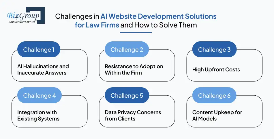 Challenges in AI Website Development Solutions for Law Firms and How to Solve Them