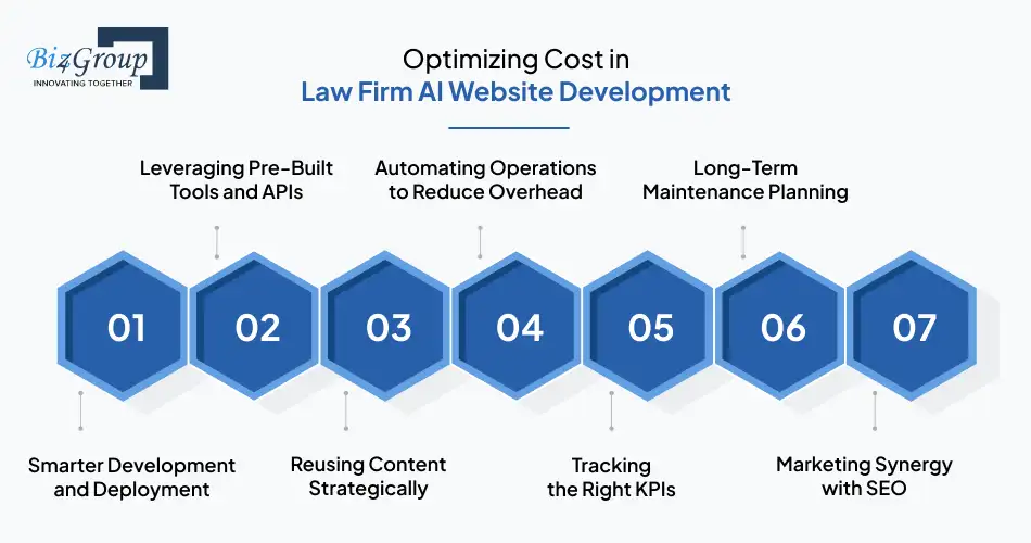 Optimizing Cost in Law Firm AI Website Development