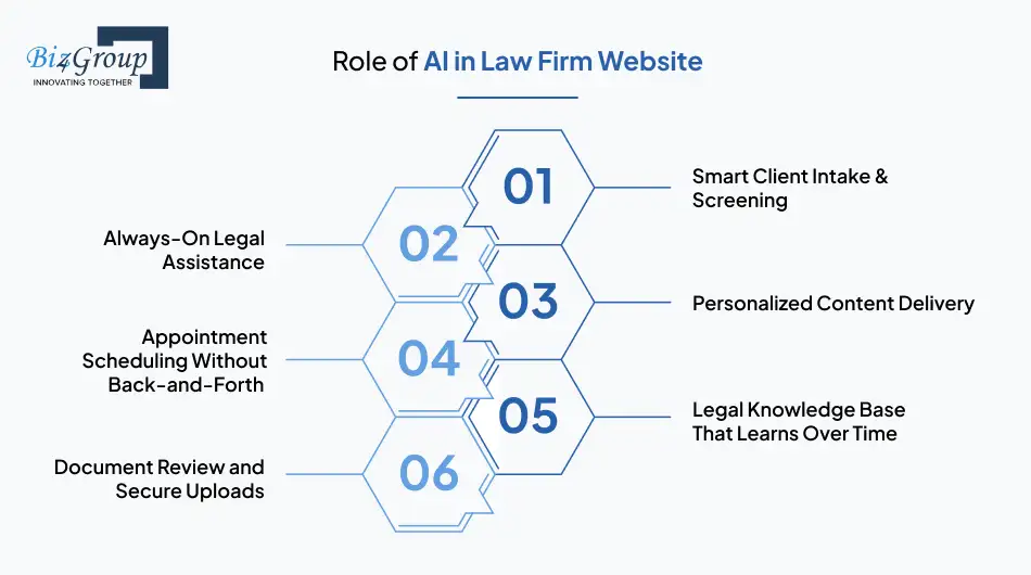 Role of AI in Law Firm Website Development