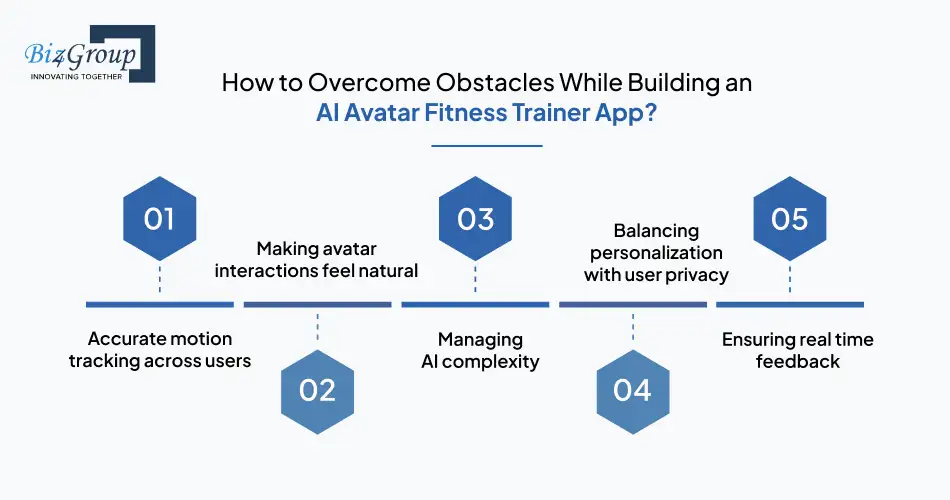 How to Overcome Obstacles While Building an AI Avatar Fitness Trainer App