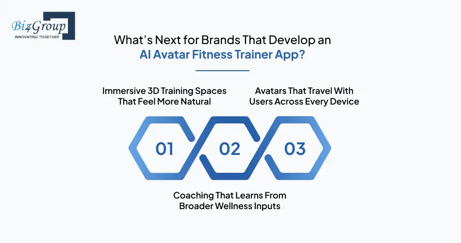 What’s Next for Brands That Develop an AI Avatar Fitness Trainer App