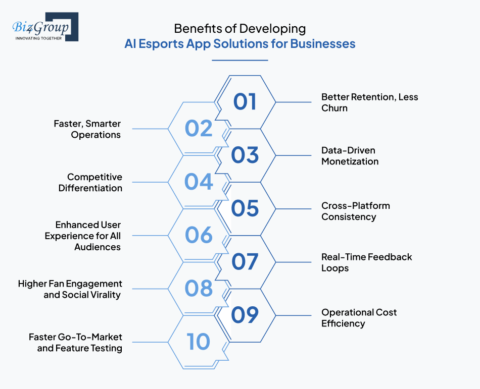 Key Benefits of Developing AI Esports App Solutions for Businesses
