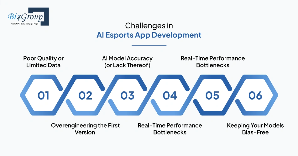 Challenges in AI Esports App Development