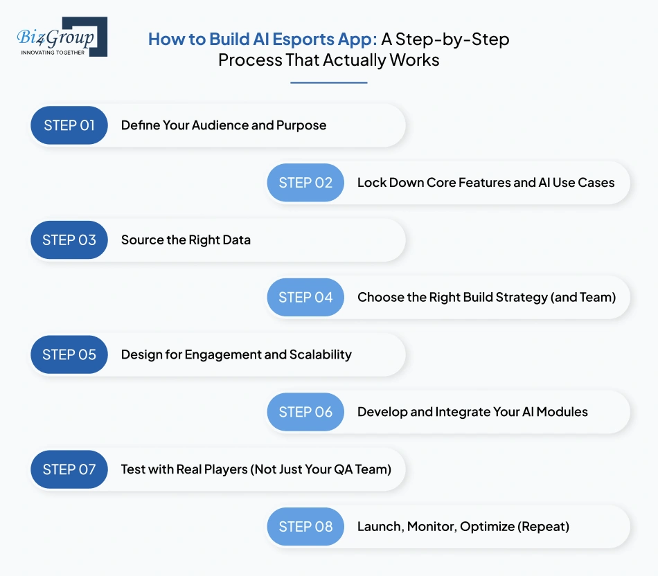 How to Build AI Esports App: A Step-by-Step Process That Actually Works