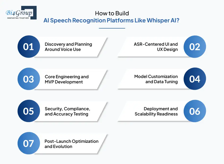 how-to-build-ai-speech-recognition