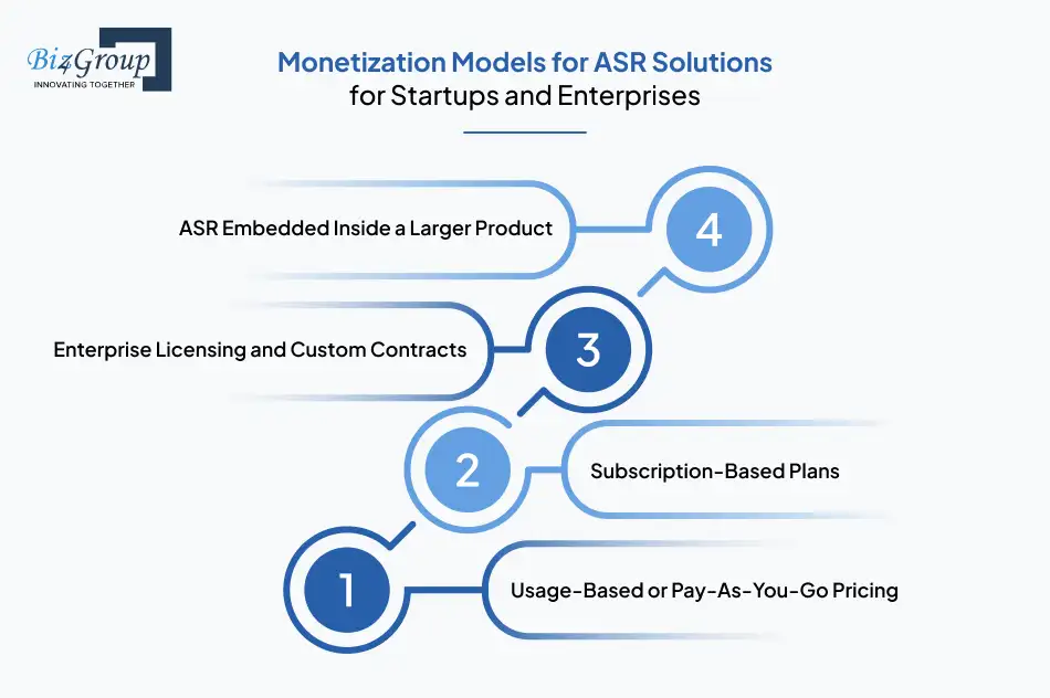 monetization-models-for-asr-solutions
