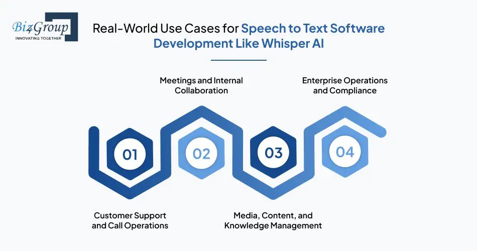 real-world-use-cases-for-speech