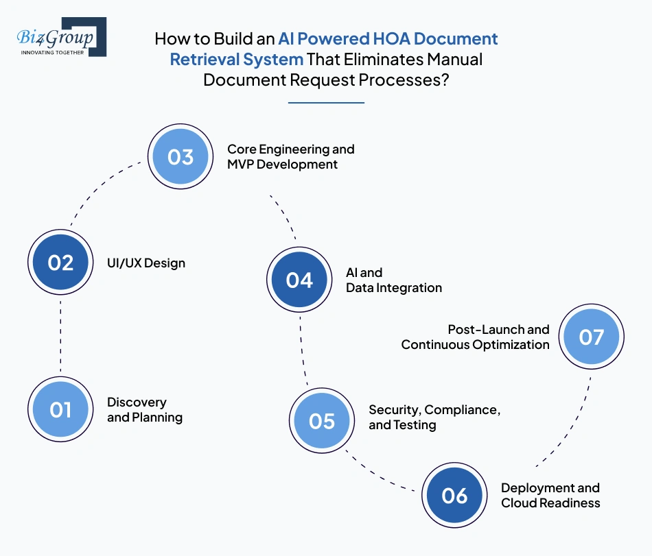 how-to-build-an-ai-powered