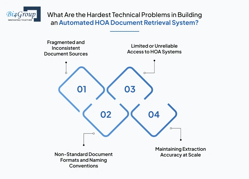 what-are-the-hardest-technical
