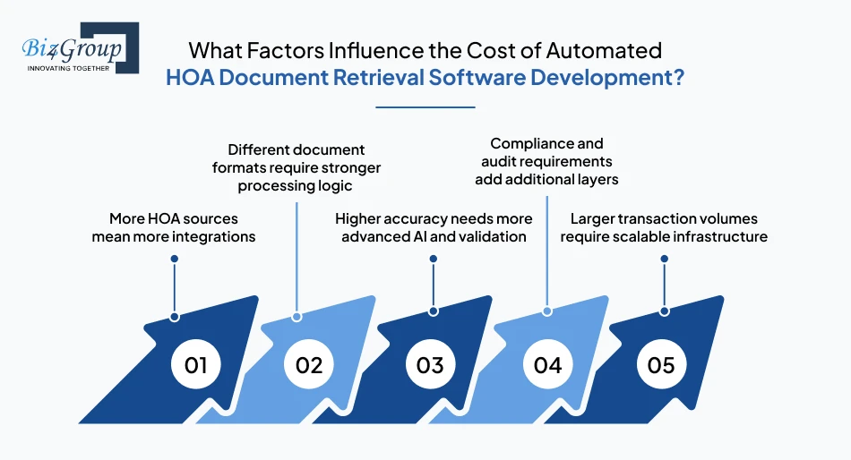 what-factors-influence-the-cost