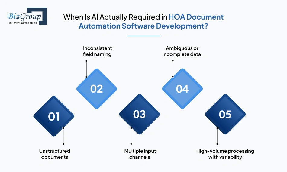 when-is-ai-actually-required