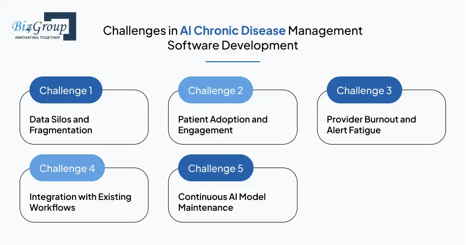 Challenges in AI Chronic Disease Management Software Development and How to Solve Them
