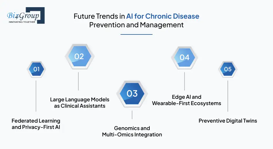 Future Trends in AI for Chronic Disease Prevention and Management
