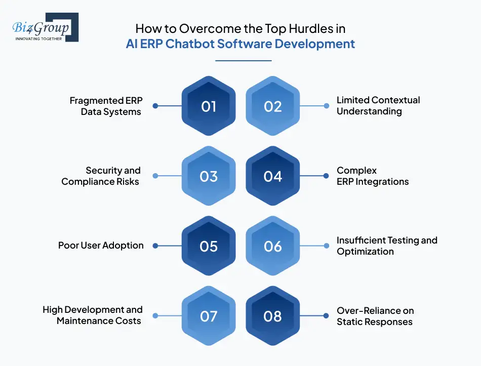 How to Overcome the Top Hurdles in AI ERP Chatbot Software Development