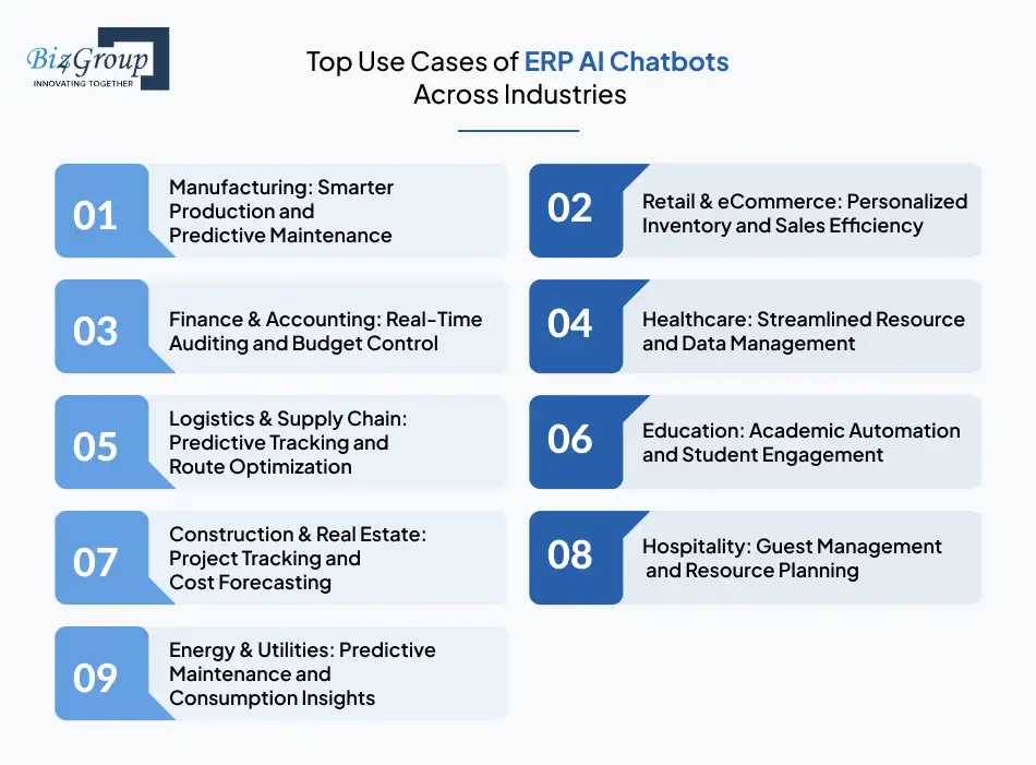 Top Use Cases of ERP AI Chatbots Across Industries