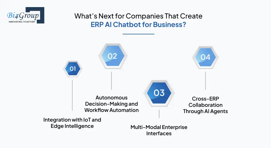 What’s Next for Companies That Create ERP AI Chatbot for Business