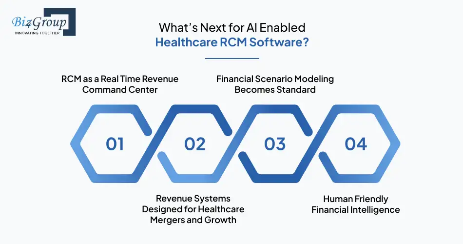 whats-next-for-ai-enabled-healthcare-rcm-software