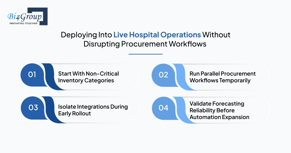 deploying-into-live-hospital