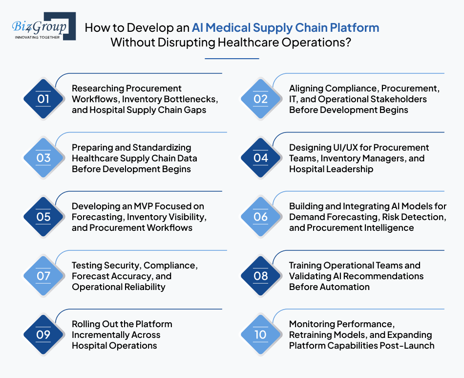 how-to-develop-an-ai-medical