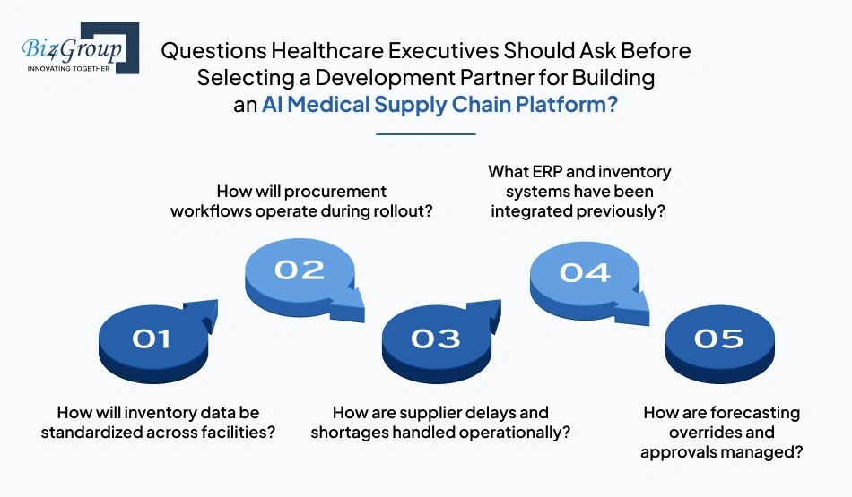 questions-healthcare-executives