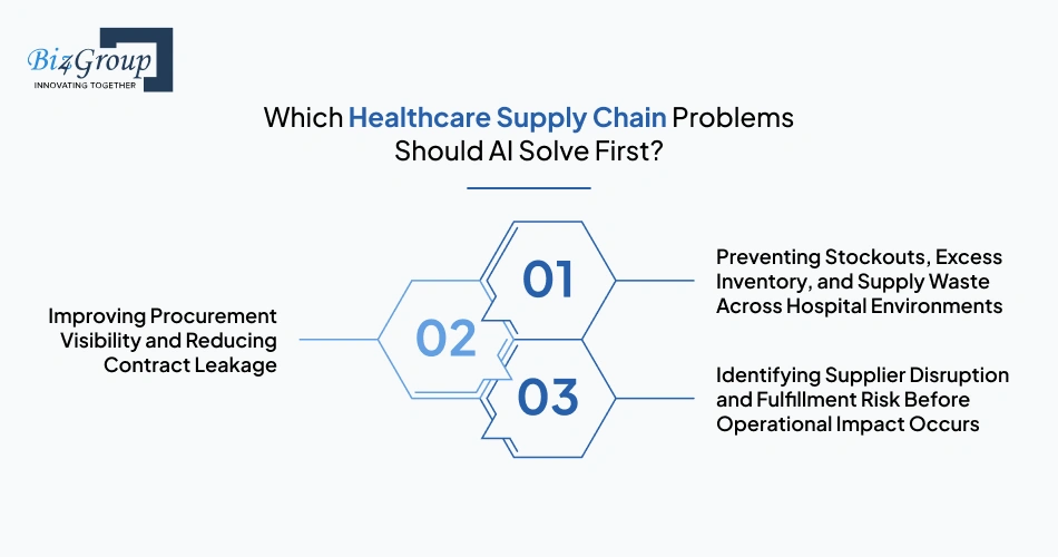 which-healthcare-supply-chain