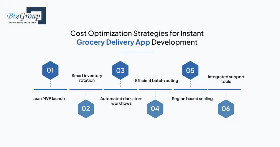 cost-optimization-strategies-for
