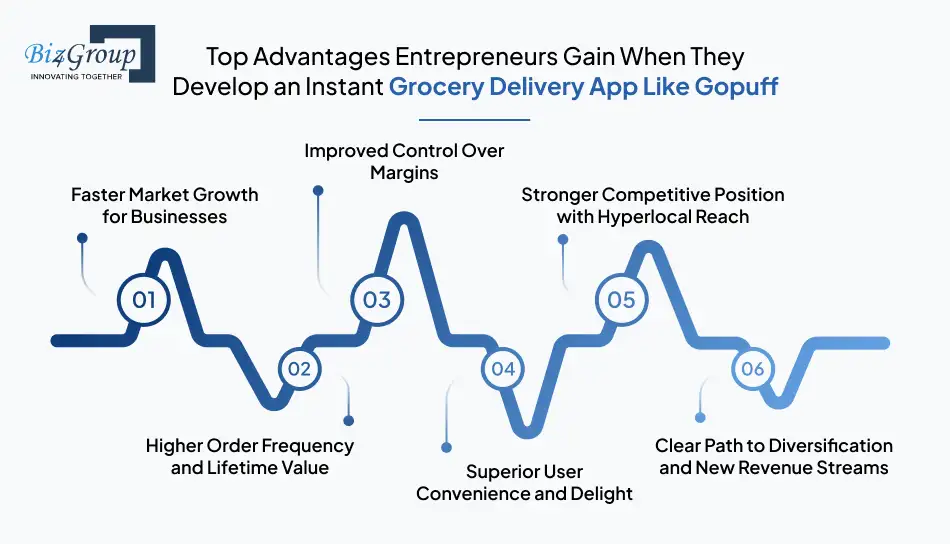 top-advantages-entrepreneurs-gain-when