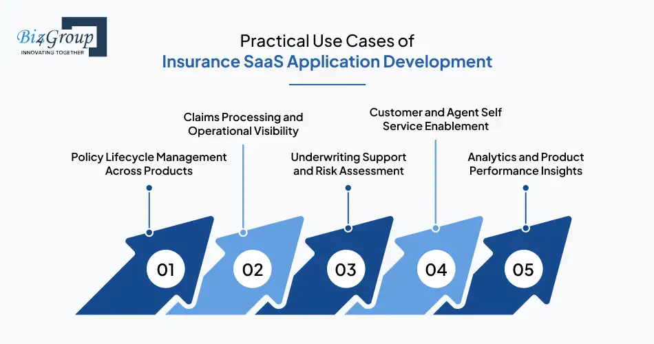 practical-use-cases-of-insurance