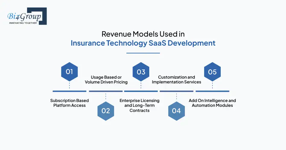 revenue-models-used-in-insurance