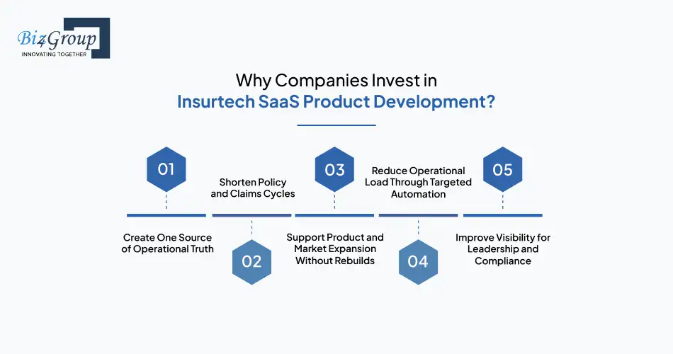 why-companies-invest-in-insurtech