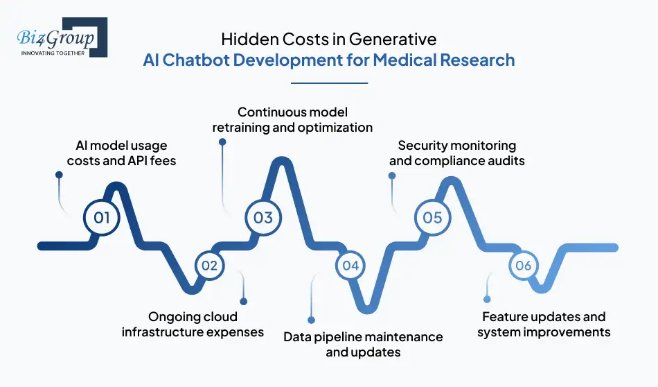 Hidden Costs in Generative AI Chatbot Development for Medical Research