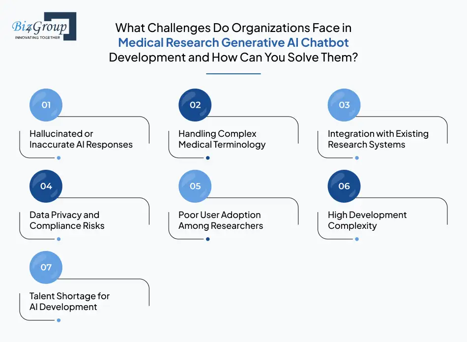 What Challenges Do Organizations Face in Medical Research Generative AI Chatbot Development and How Can You Solve Them?