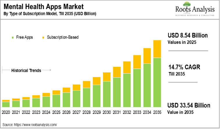 mental-health-apps-market-chart