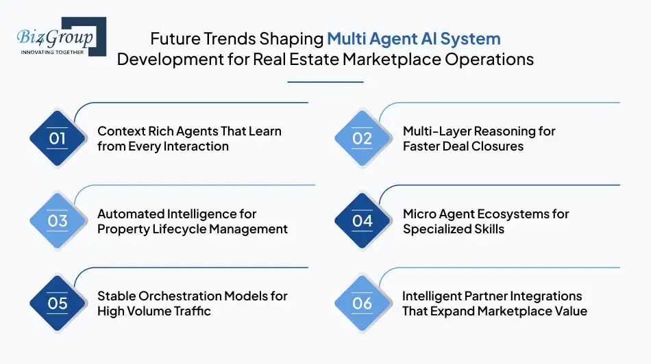 future-trends-shaping-multi-agent-ai-system-development-for-real-estate-marketplace-operations