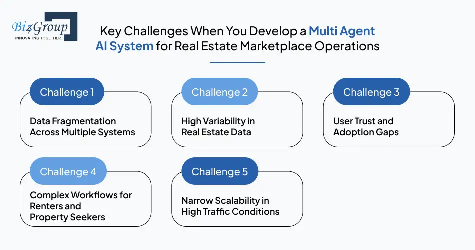 key-challenges-when-you-develop-a-multi-agent-ai-system-for-real-estate-marketplace-operations