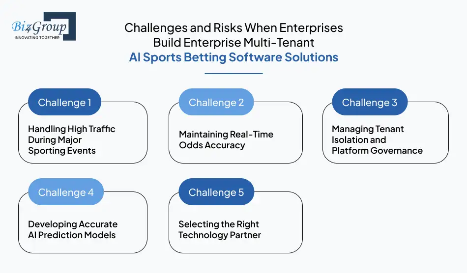 Challenges and Risks When Enterprises Build Enterprise Multi-Tenant AI Sports Betting Software Solutions