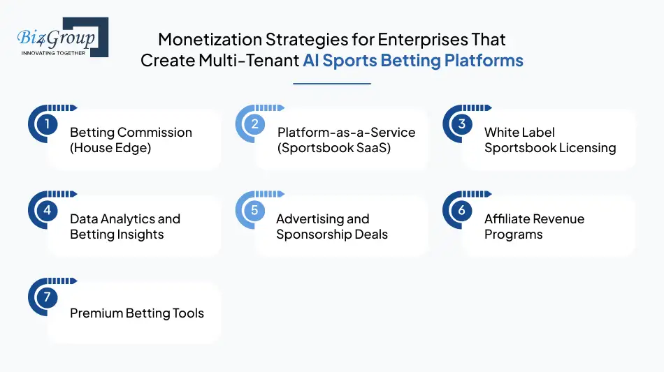 Monetization Strategies for Enterprises That Create Multi-Tenant AI Sports Betting Platforms