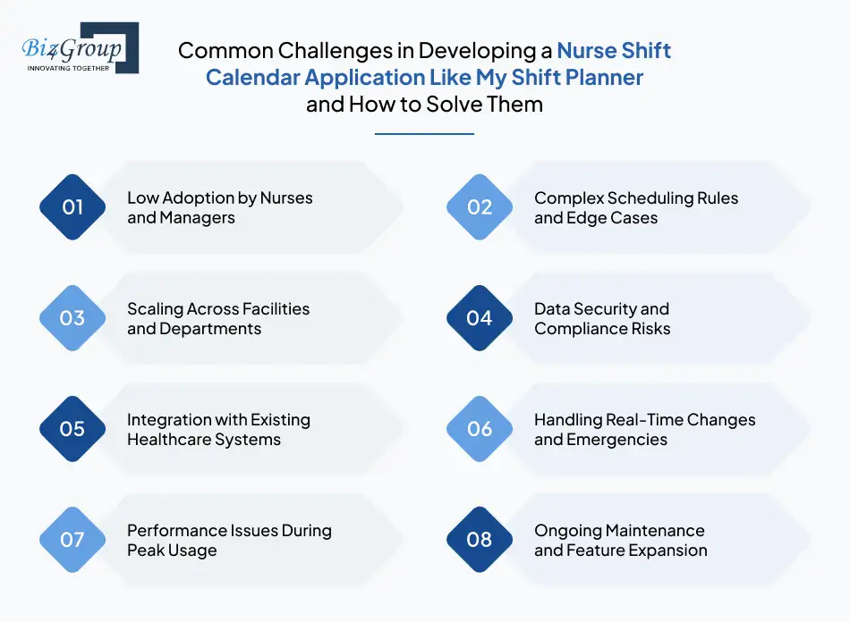 Common Challenges in Developing a Nurse Shift Calendar Application Like My Shift Planner