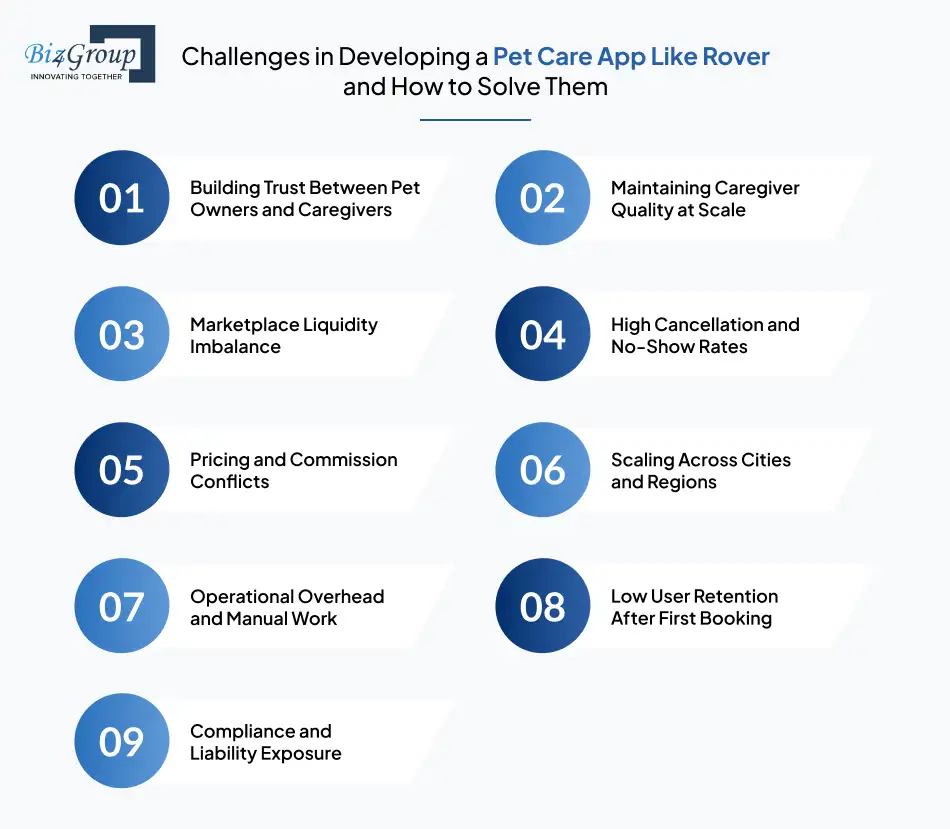 Challenges in Developing a Pet Care App Like Rover and How to Solve Them