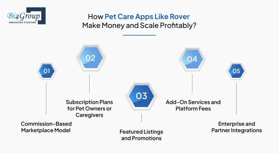 How Pet Care Apps Like Rover Make Money and Scale Profitably