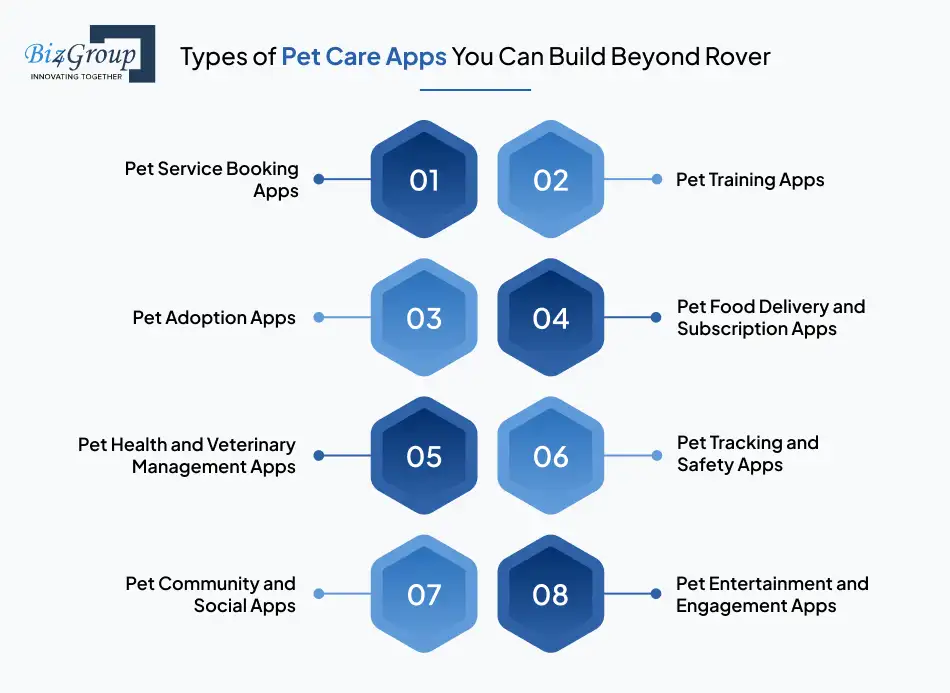 Types of Pet Care Apps You Can Build Beyond Rover